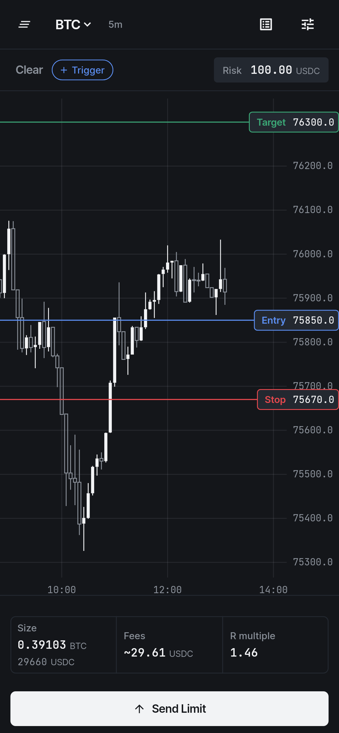 Graphite on a phone: a BTC long drawn over the morning's 5-minute candles — entry, stop and target as lines on the chart, the risk above, size, fees and R multiple below, and the send button