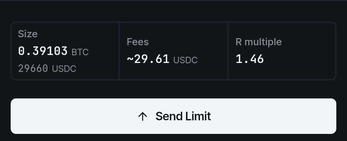 The order panel: size, the fees for the round trip, and the R multiple net of them
