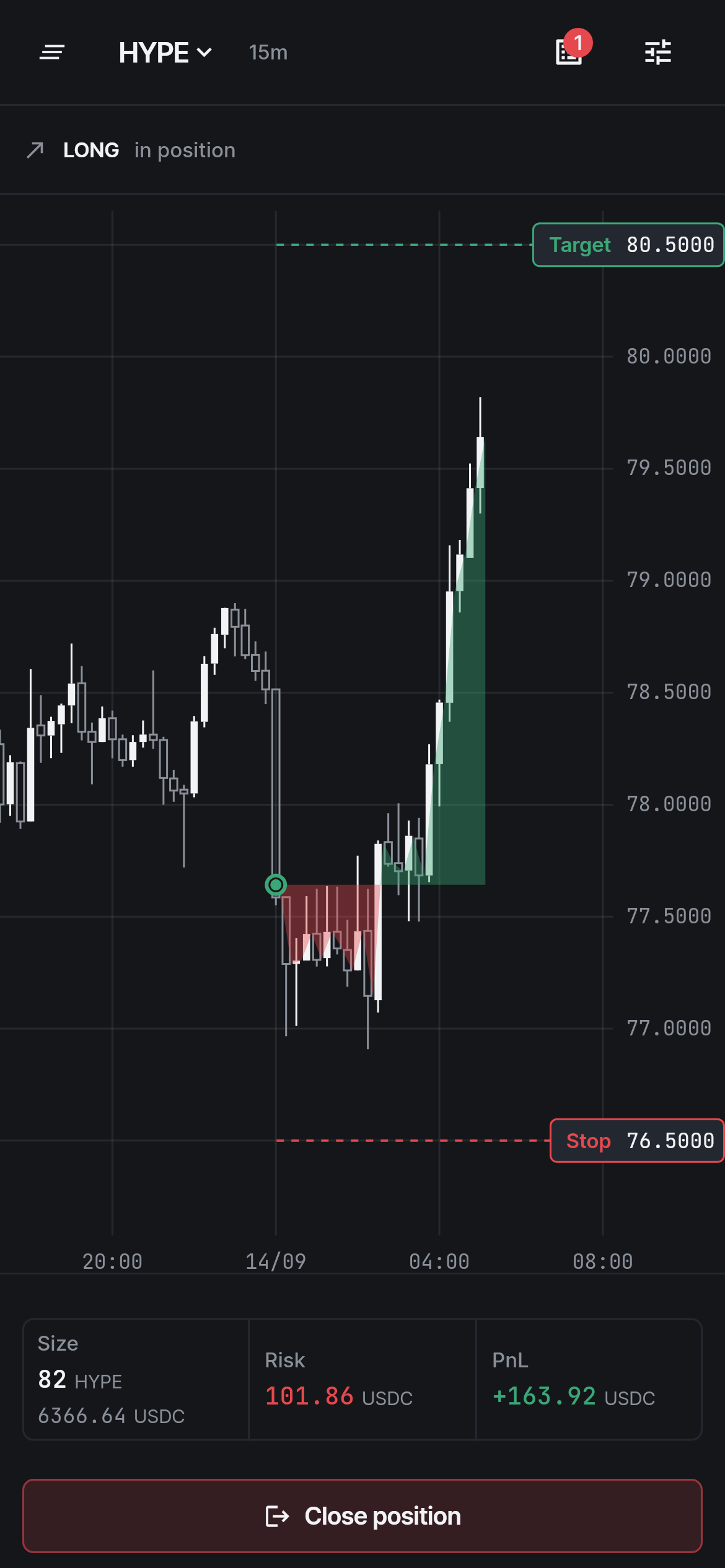 A running HYPE long: the fill dot at the entry, the green P&L surface up to the current price, and the live stop and target as dotted lines